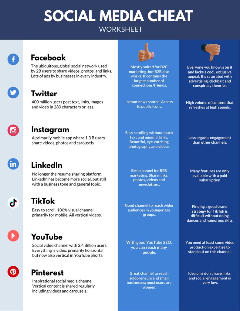Your Guide to Social Media Branding