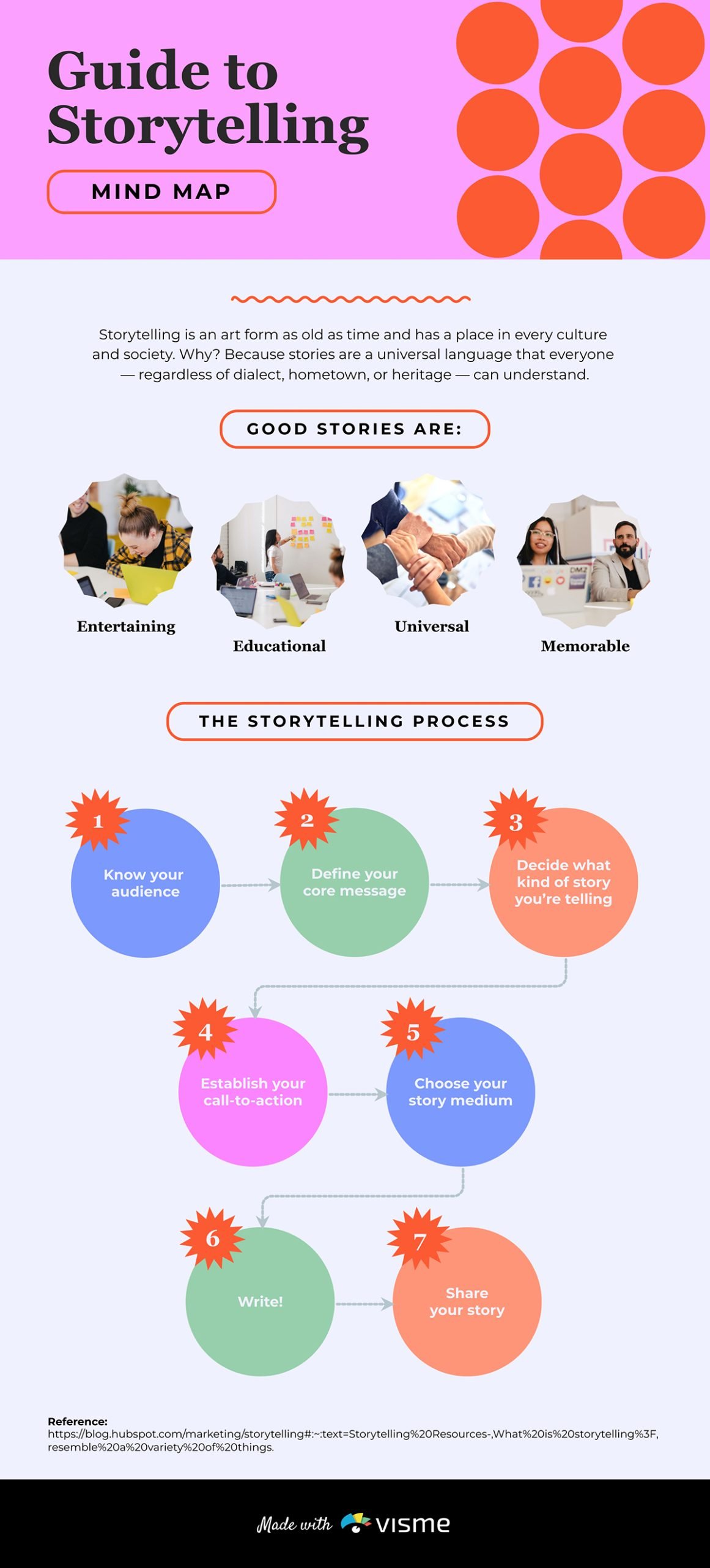 A storytelling mind map template available to customize in Visme.