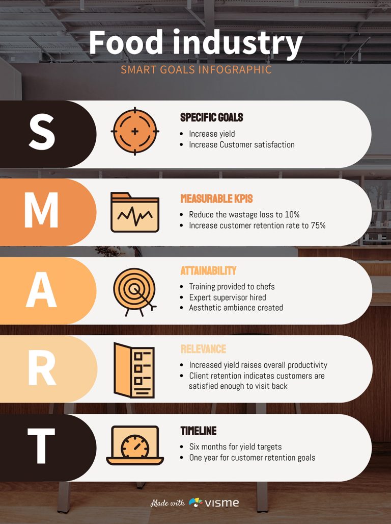 How to Create SMART Goals (+ Templates)