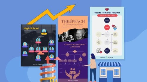 20 Organizational Chart Examples for Small Businesses
