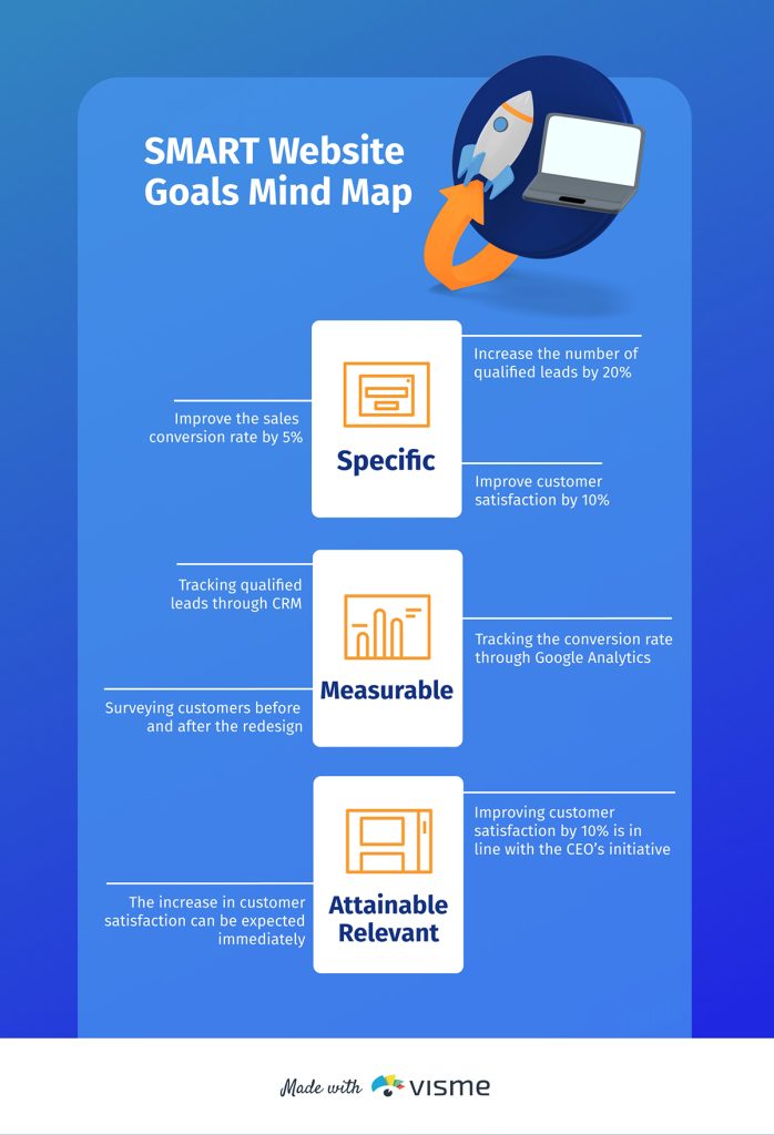 The Complete Guide to Healthcare Marketing in 2026