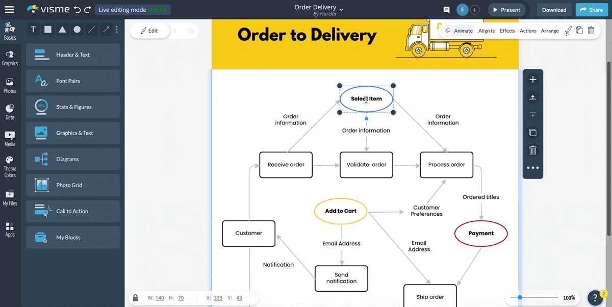 Customize Workflow Templates