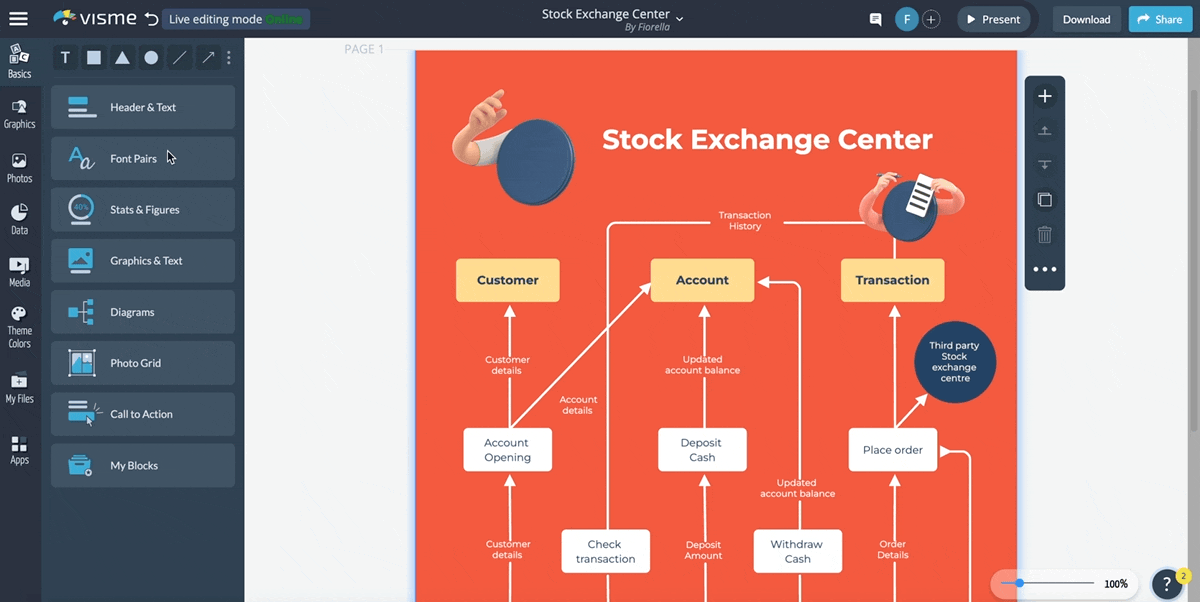 Customizable templates