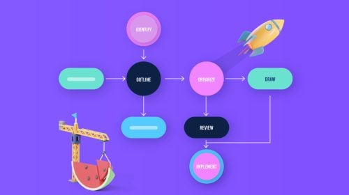 Process Mapping Guide [+ Flowcharts & Diagrams Templates]