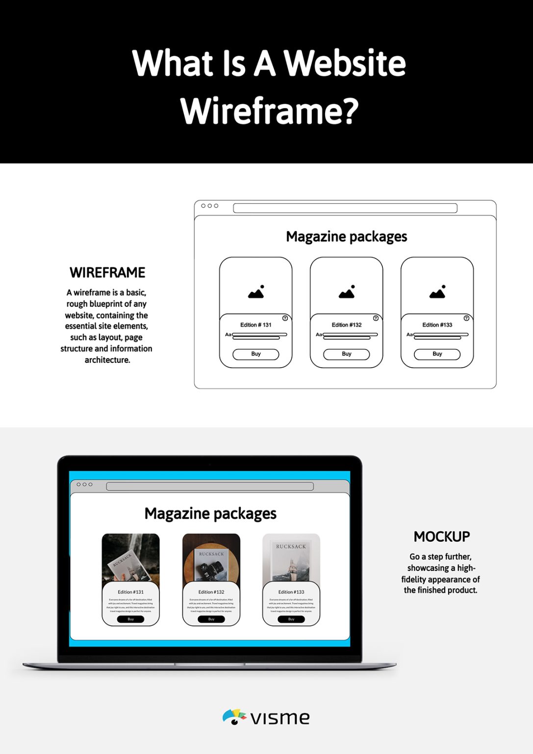 Website Wireframe Guide: Templates, Tips & Examples