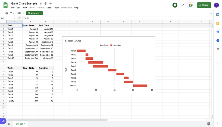 Diagrama de Gantt: o que é e como criar um? (+ Modelos)