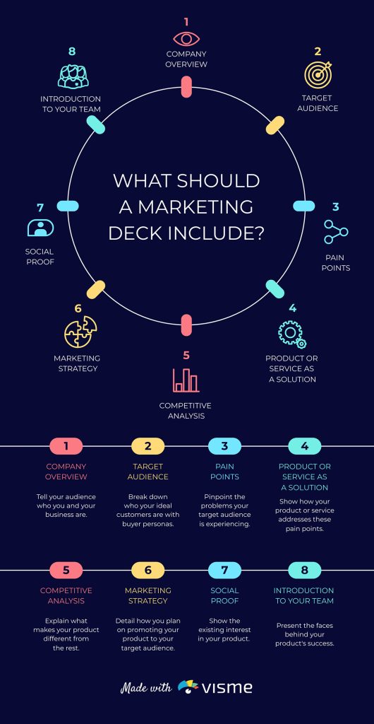 What Is a Marketing Deck? Templates, Tips & Examples