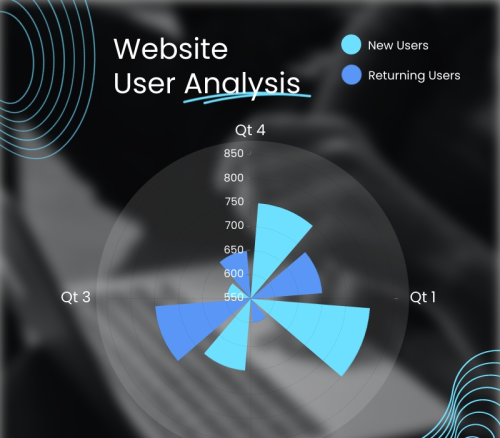 types of visual data representation