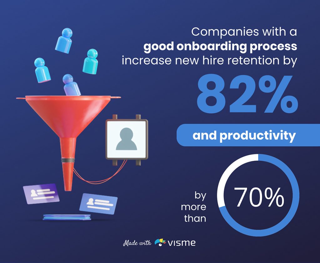 10 Onboarding Checklist Templates for New Hires (2024)