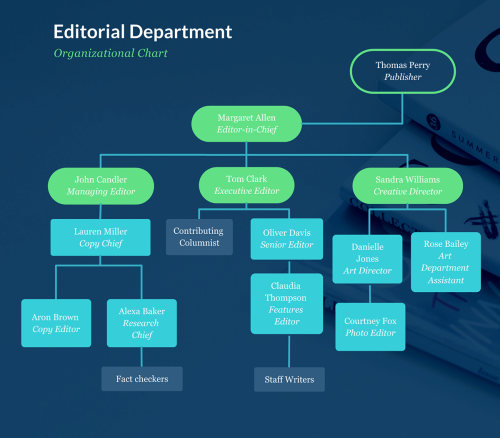 How to Develop an Organizational Structure Template for Your Company