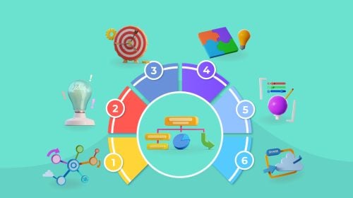 How To Create a Mind Map in 2025 [+ Templates]