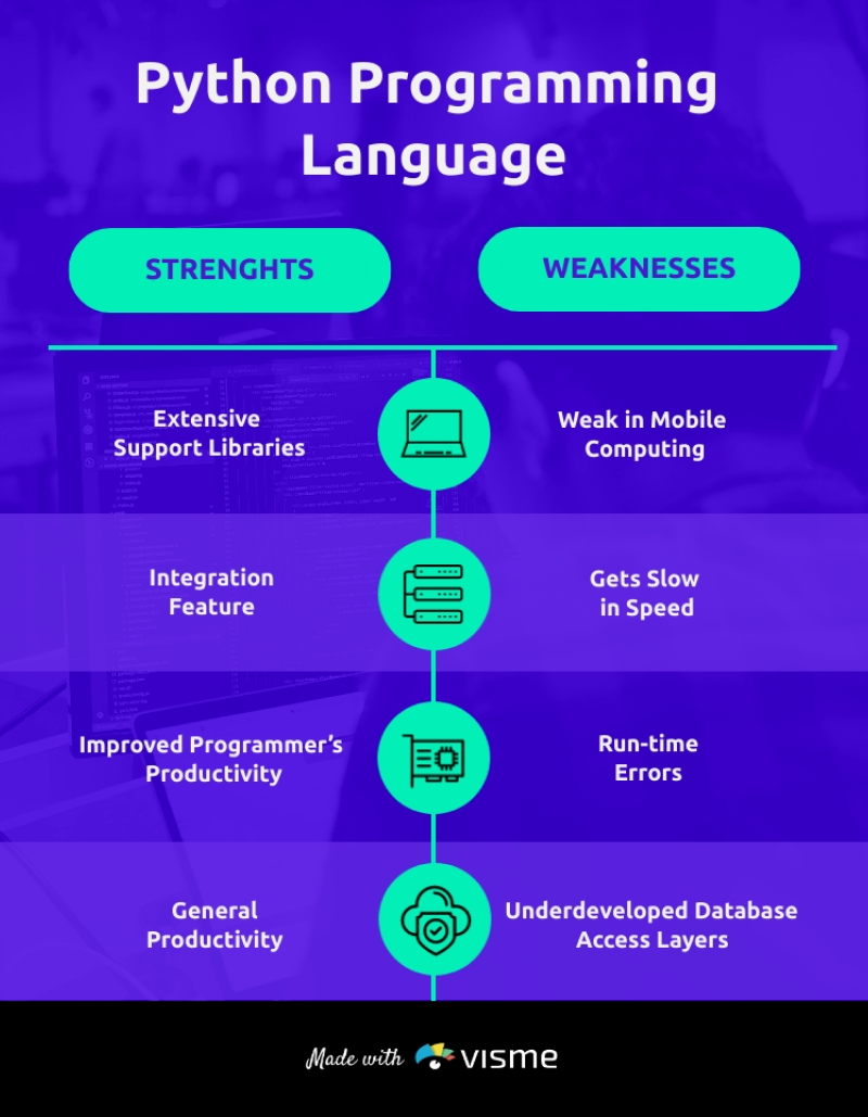 10+ Editable Pros and Cons List Templates