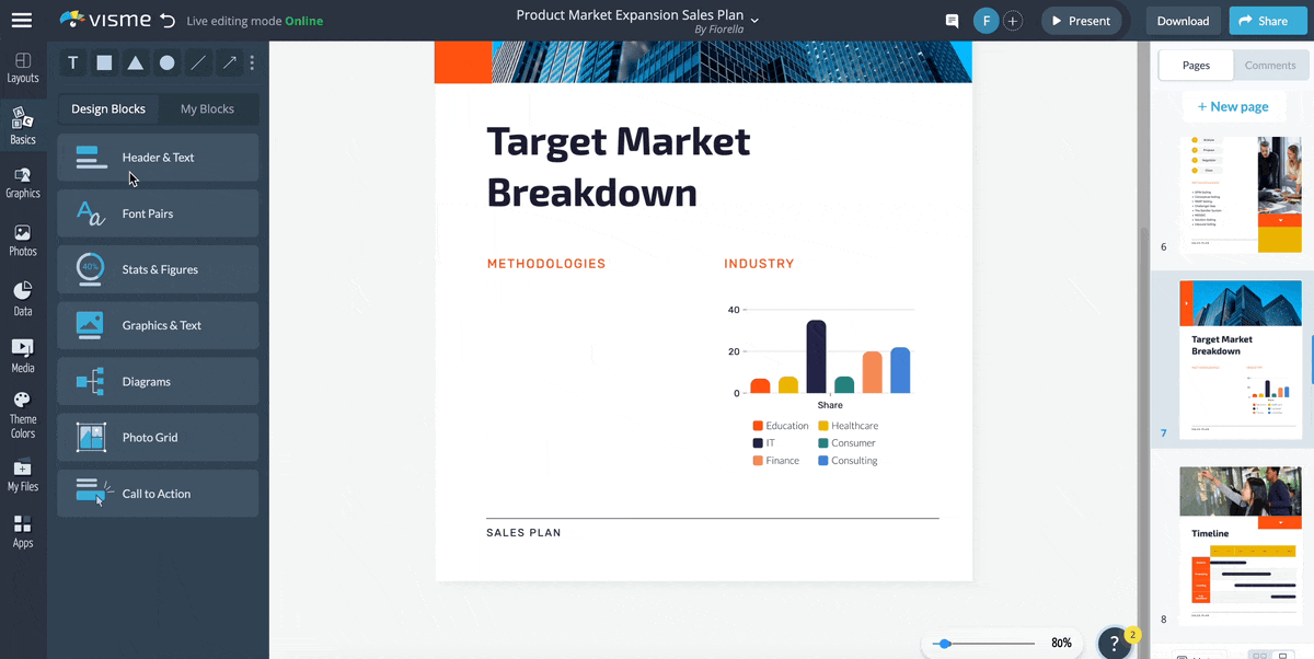 sales strategy planning - charts and graphs