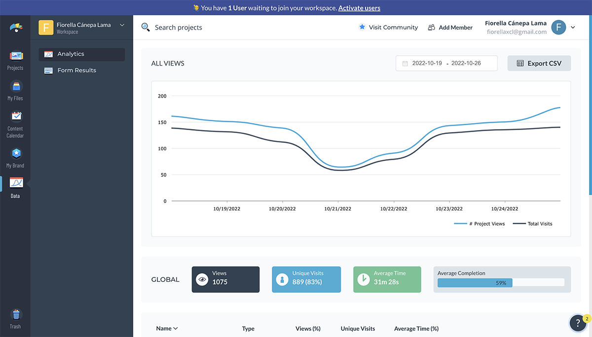 interactive learning - Visme analytics