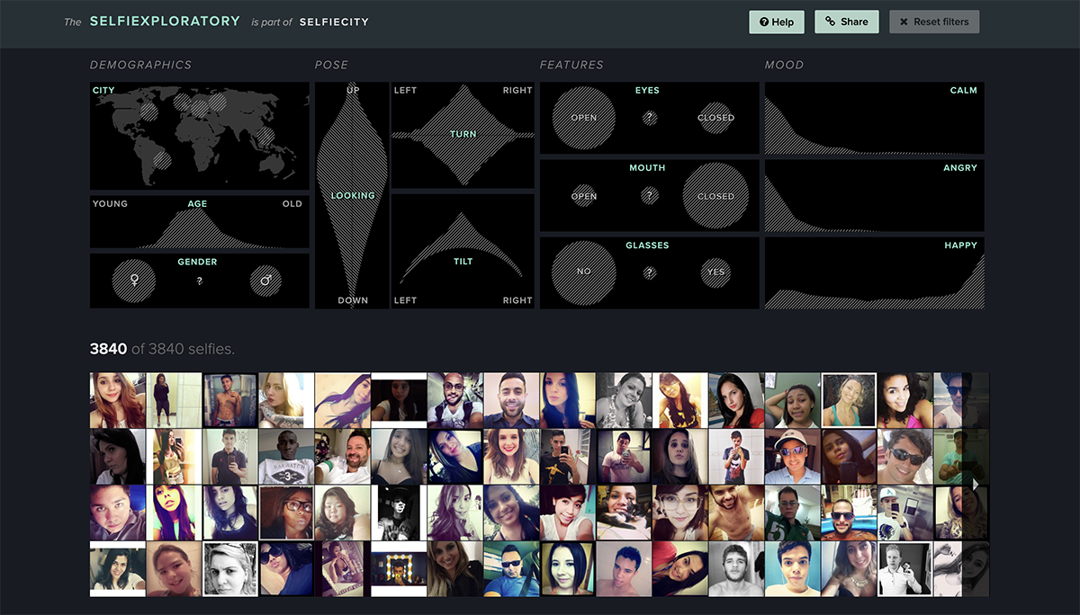 A data visualization exploring the science of selfies