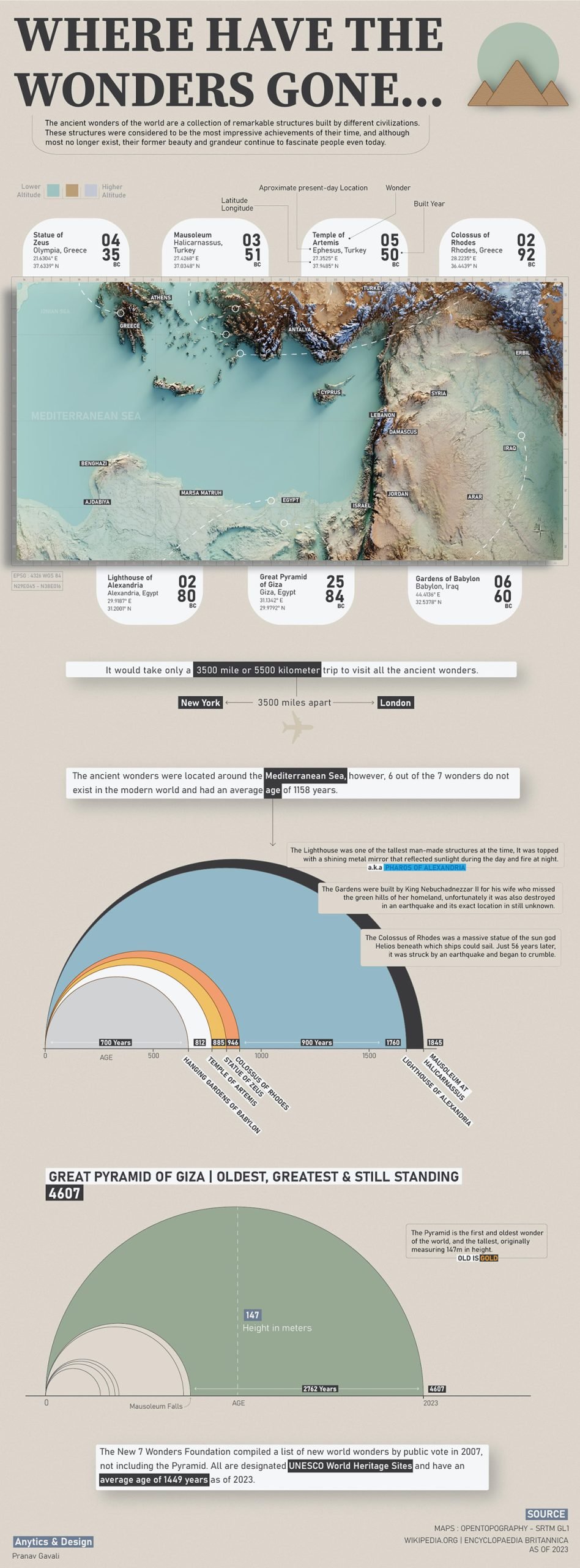 The 30 Best Data Visualizations of 2023 [Examples]