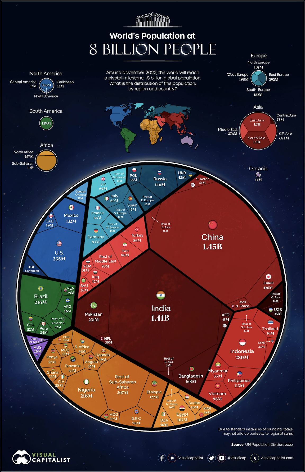 A data visualization showcasing the world's population at 8 billion