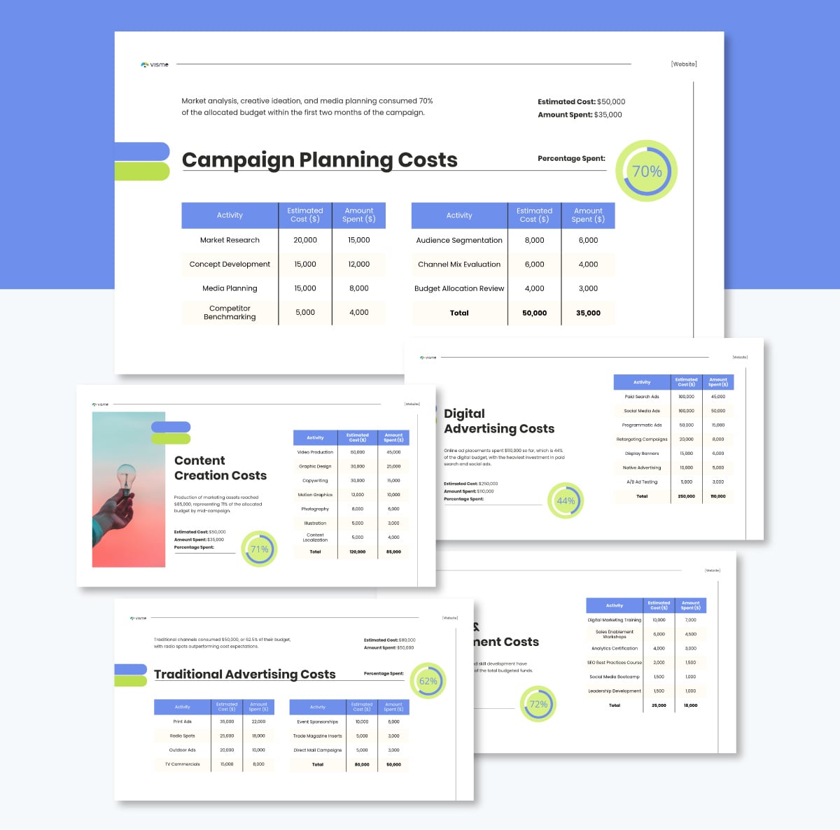 How to create a successful project presentation - campaign planning costs