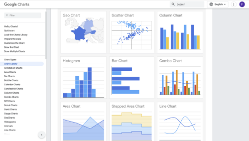 13 Amazing Data Visualization Software & Best Practices