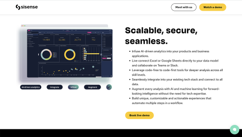 13 Amazing Data Visualization Software & Best Practices