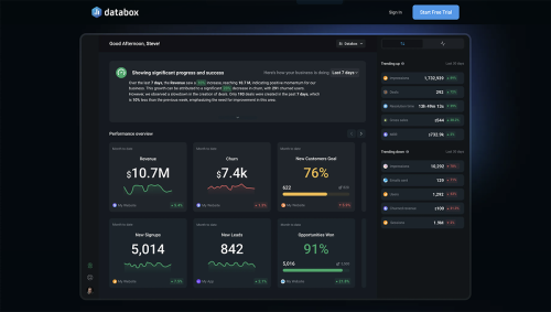 13 Amazing Data Visualization Software & Best Practices