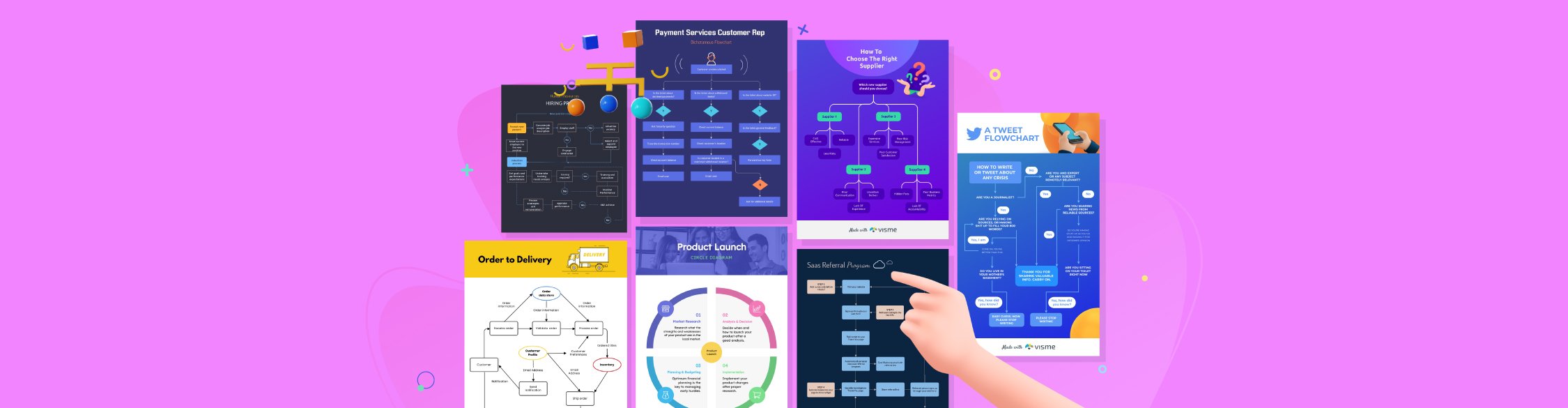 How to Create a Flow Diagram for Projects & Procedures [Including Templates]