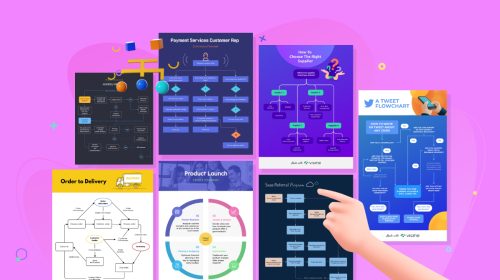 How to Create a Flow Diagram for Projects & Procedures [Including Templates]
