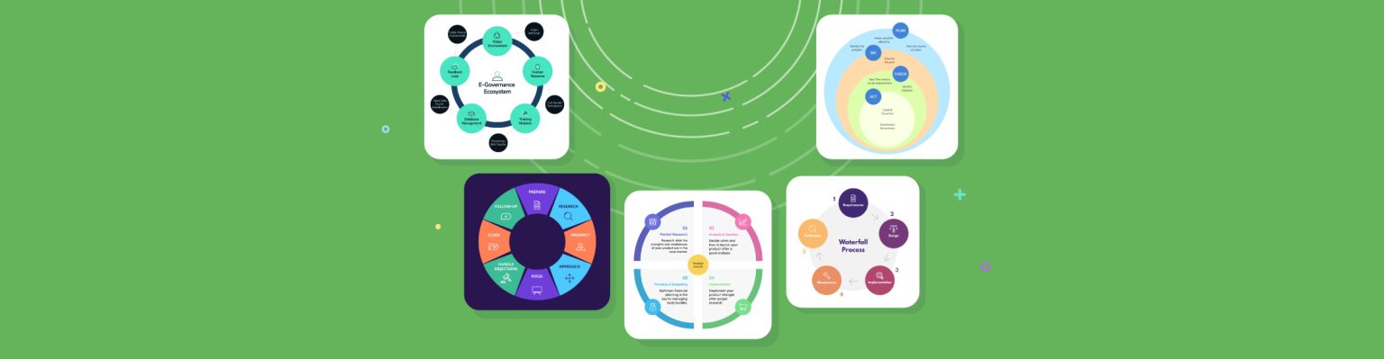 Circle Diagram: What It Is, How to Create One & Templates