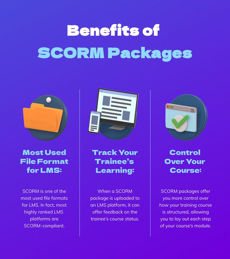 How To Create A Scorm Package To Upload To Your Lms Including Templates How To Create A Scorm Package To Upload To Your Lms Including Templates