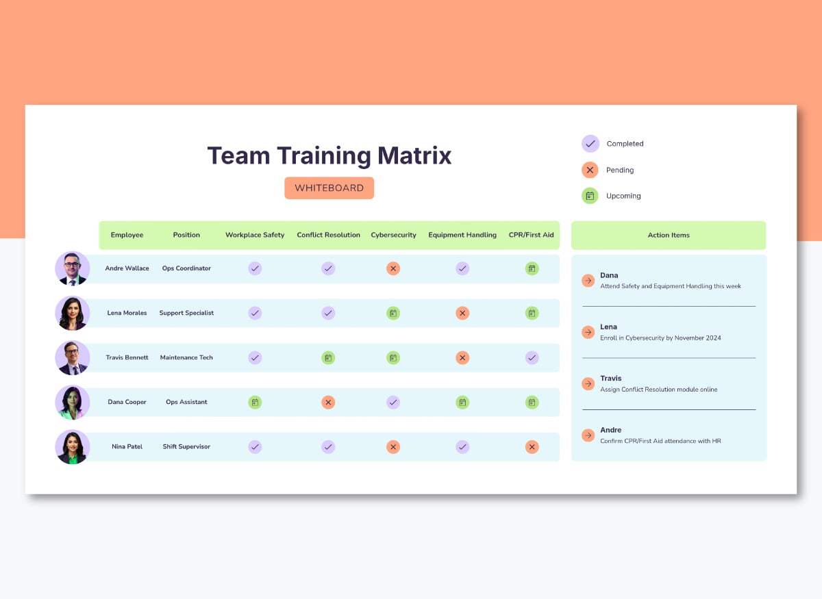 employee training plan - Training matrix