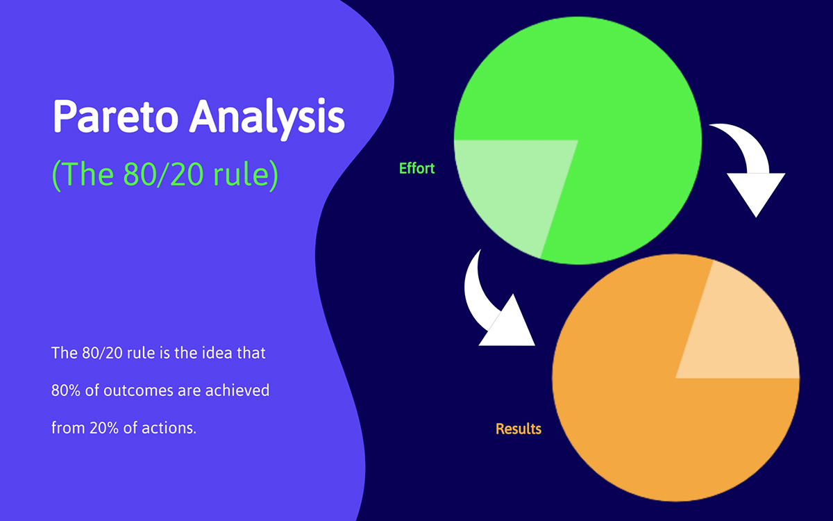 time management strategies - Pareto analysis