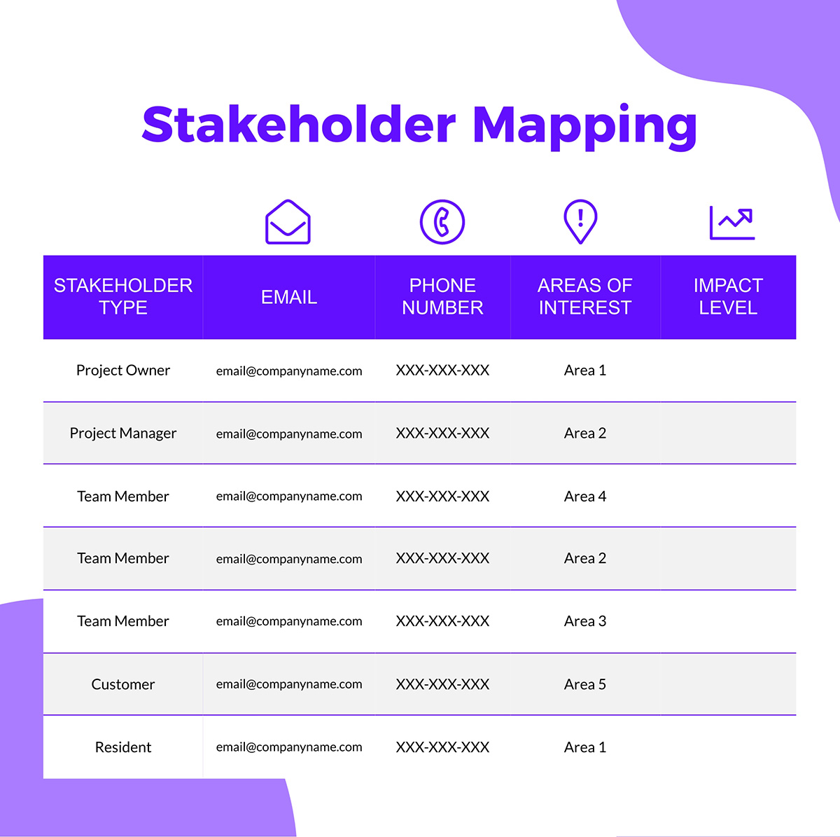 List of stakeholders - Stakeholder mapping 