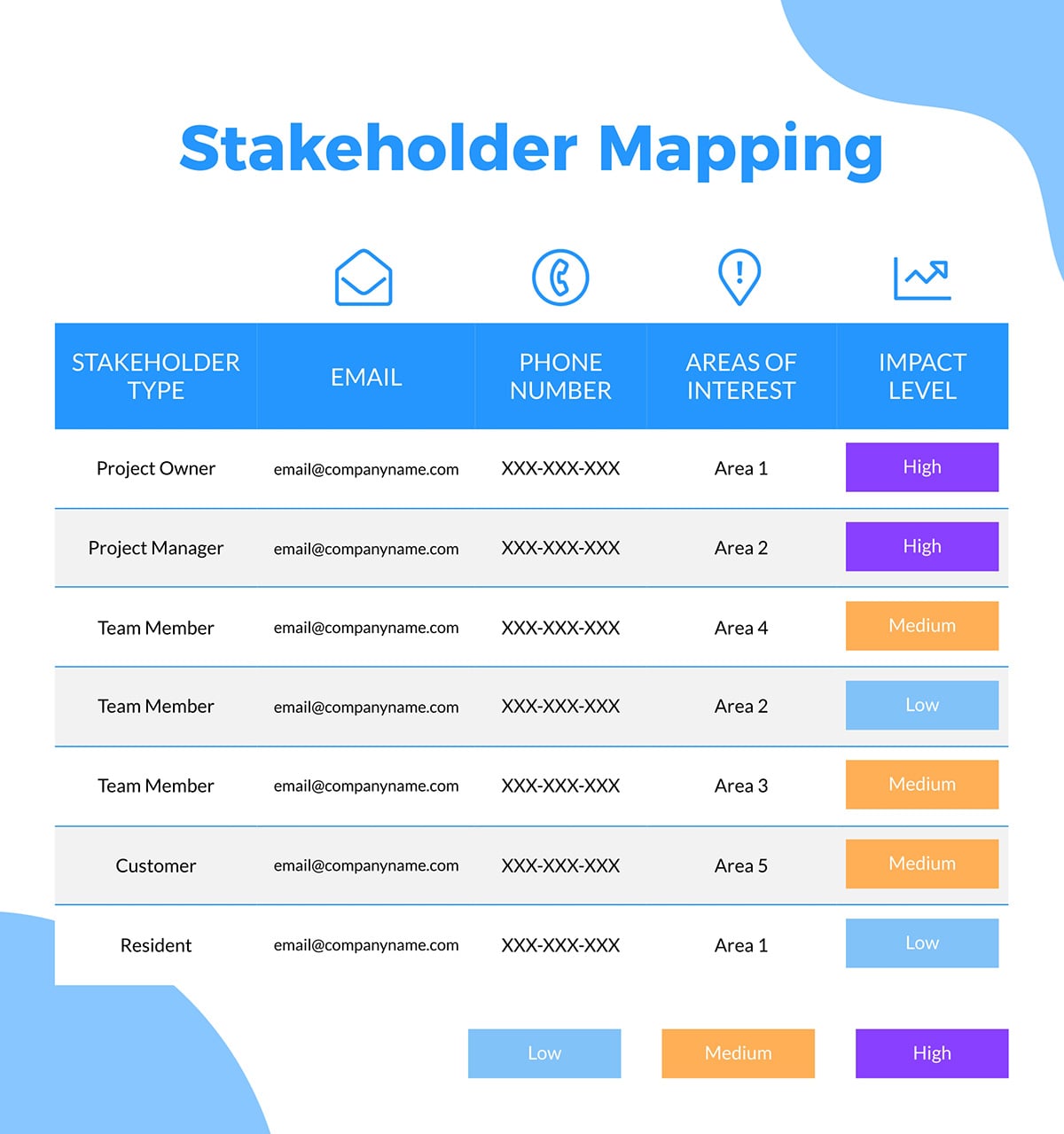 Analyze stakeholders- Stakeholder mapping 