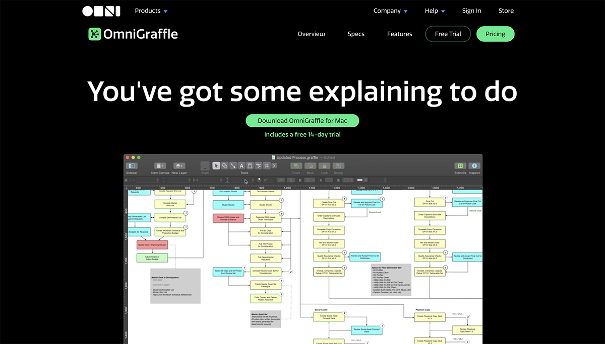 A screenshot of the OmniGraffle diagramming interface.