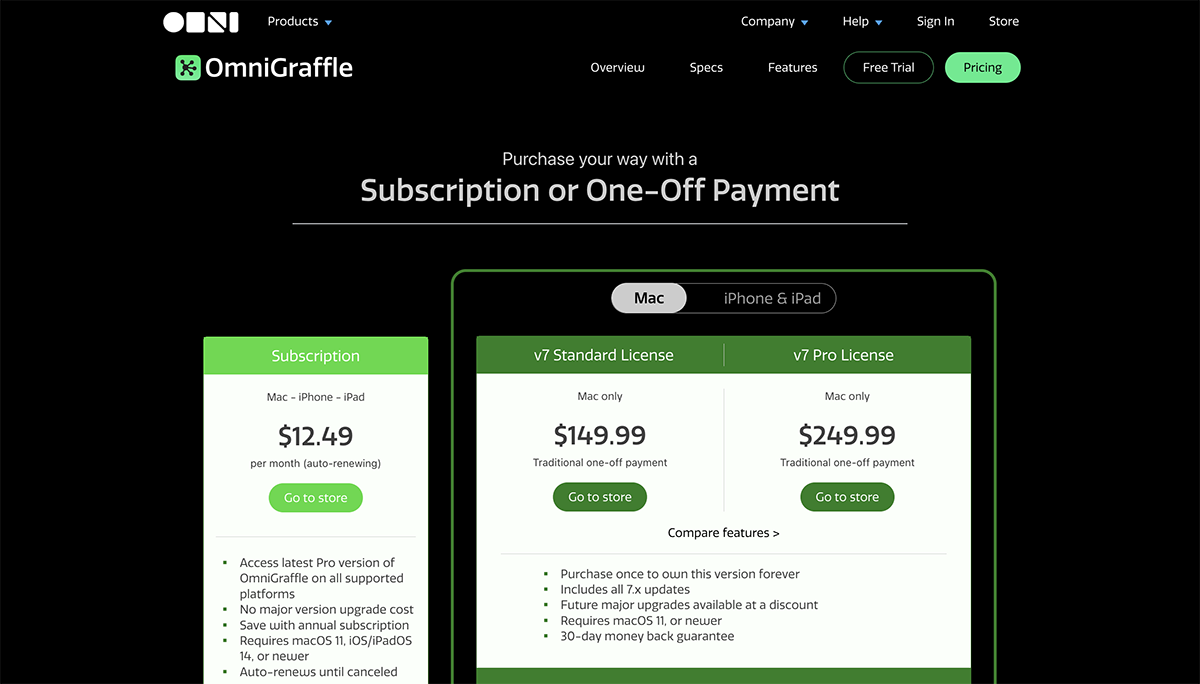 A screenshot of the OmniGraffle pricing page.