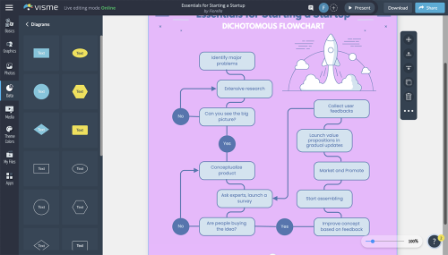 How to Make a Flowchart: Beginner’s Guide (& Free Templates)