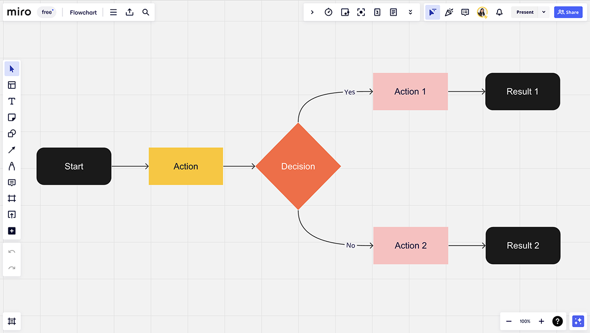 Visio alternatives - A screenshot of Miro diagramming interface.