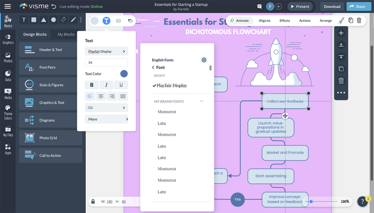 How to Make a Flowchart: Beginner’s Guide (& Free Templates)