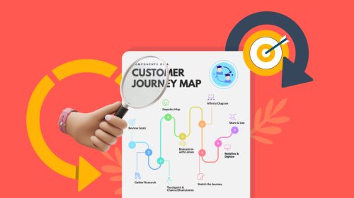 Consumer Decision-Making Process Explained (With Real-Life Examples & Templates)