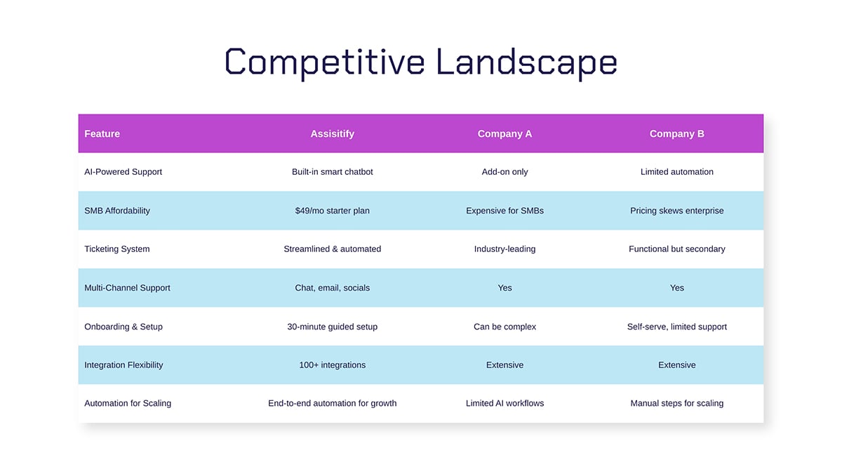 an example of a competitive slide pitch deck 