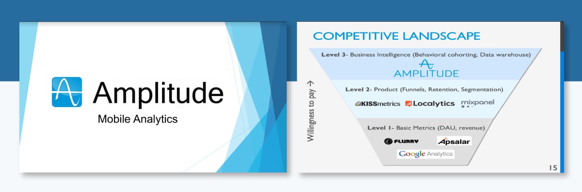 example of a competition slide pitch deck - Amplitude: Inverted Competitor Funnel