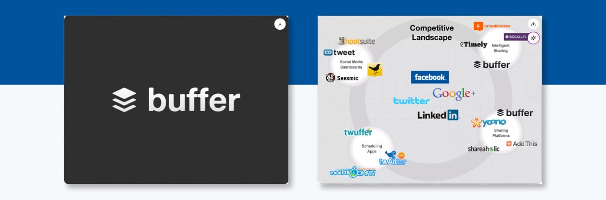 example of a competition slide pitch deck - Buffer: Competitive Categories and Logos