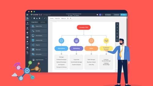 How to Create an Org Chart in PowerPoint & Visme [Including Templates]