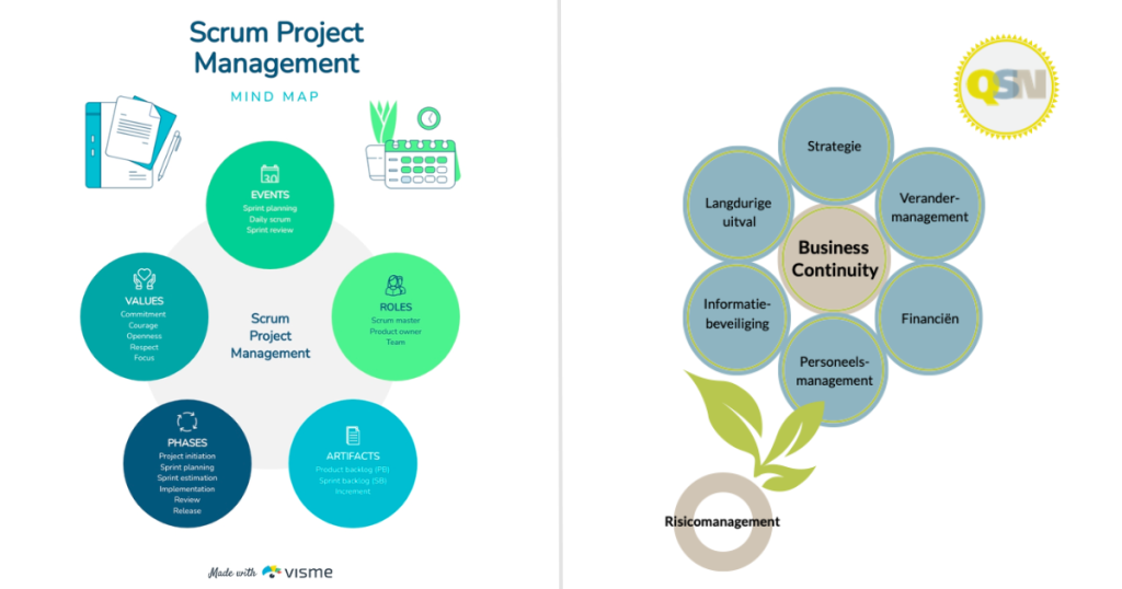 How a Consultancy Uses Visme to Make Client-Facing Content