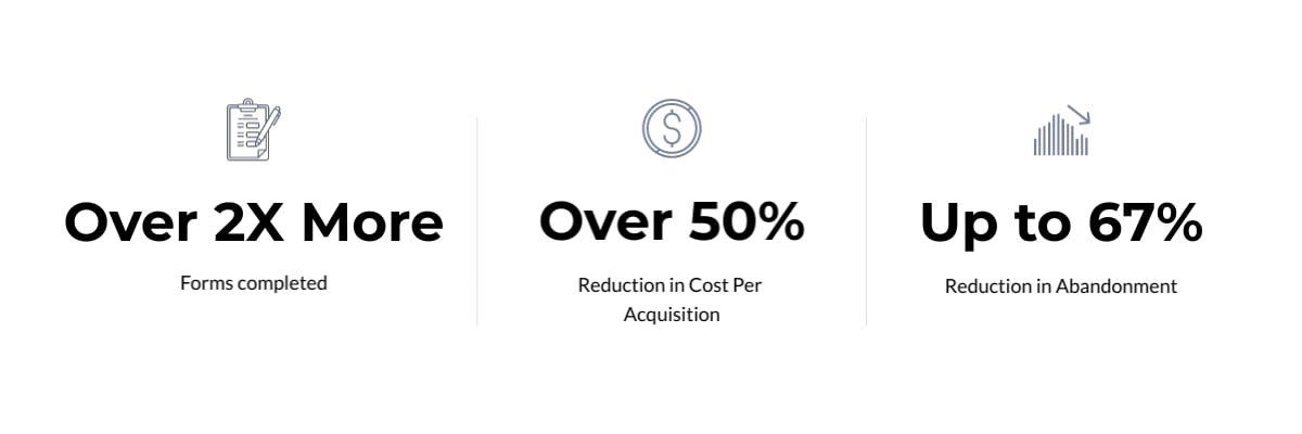 2x More Newsletter Signups with Visme’s Animated Form Builder