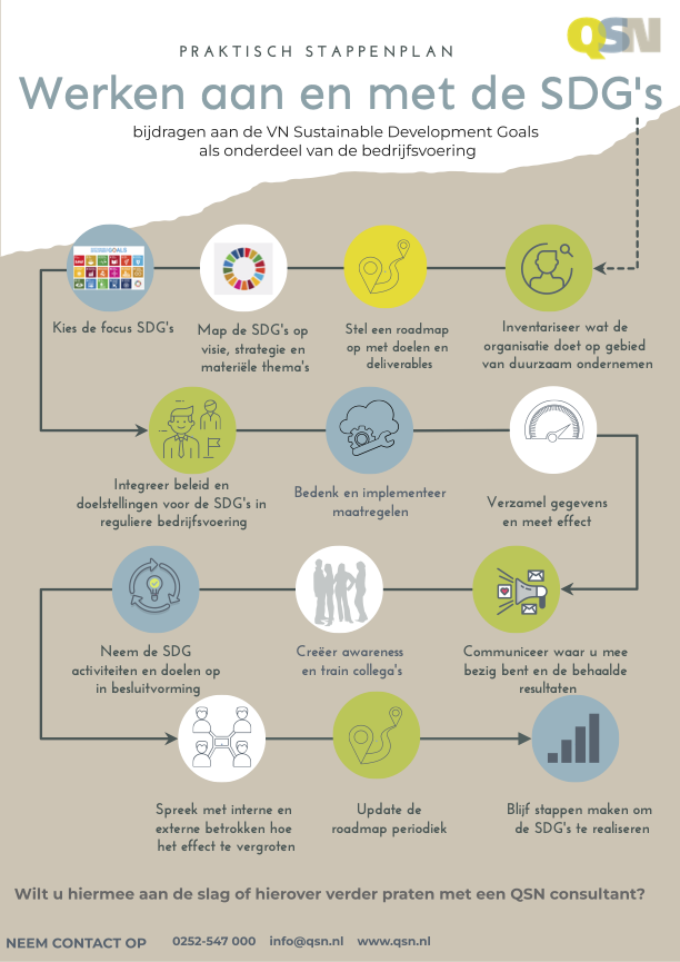 QSA’s infographics