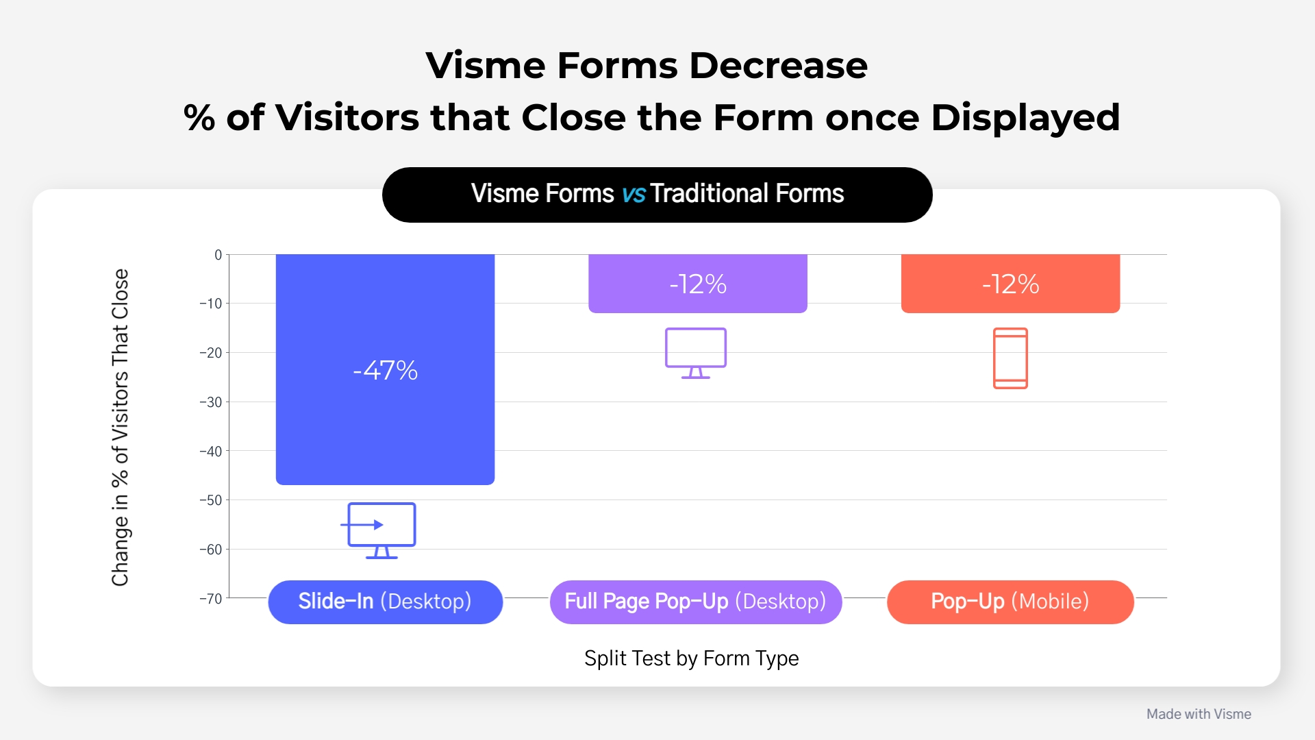 Visme Forms 