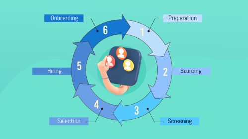 How to Create a Full Cycle Recruiting Process & Strategy for Your Top Talent