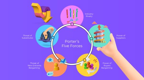 5 Porter’s Five Forces Templates to Help You Understand the Competitive Landscape