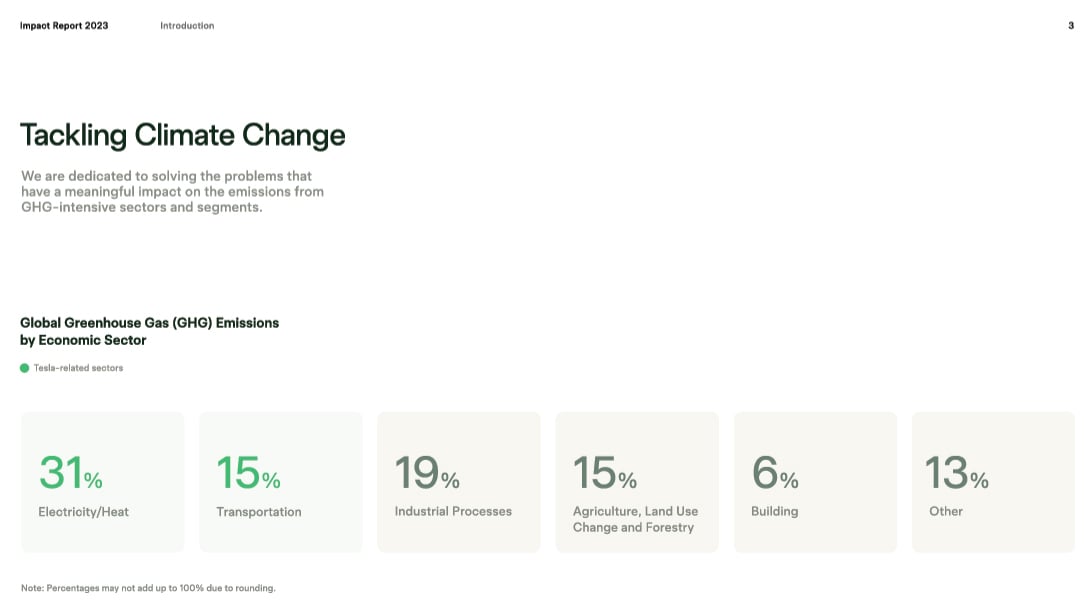 Data Visualization and Reporting